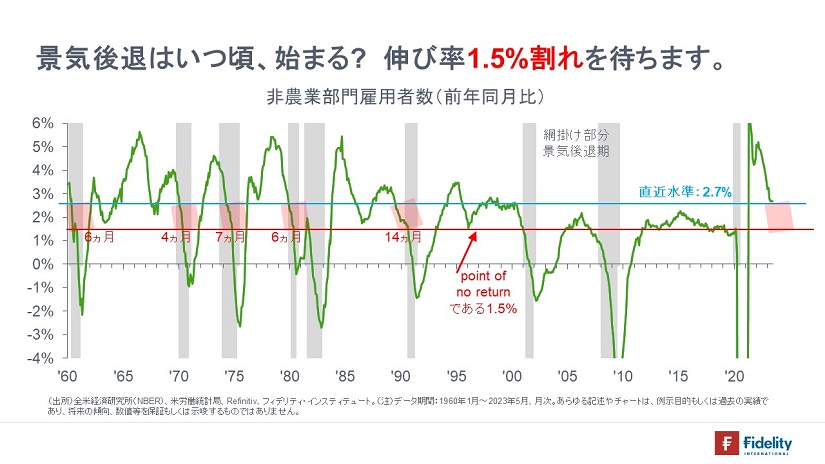 ※非農業部門雇用者数