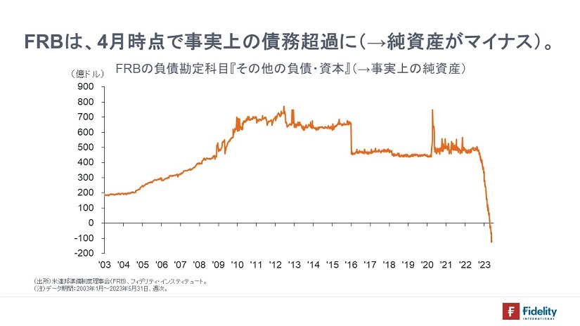 ※FRBの負債勘定科目『その他の負債・資本』