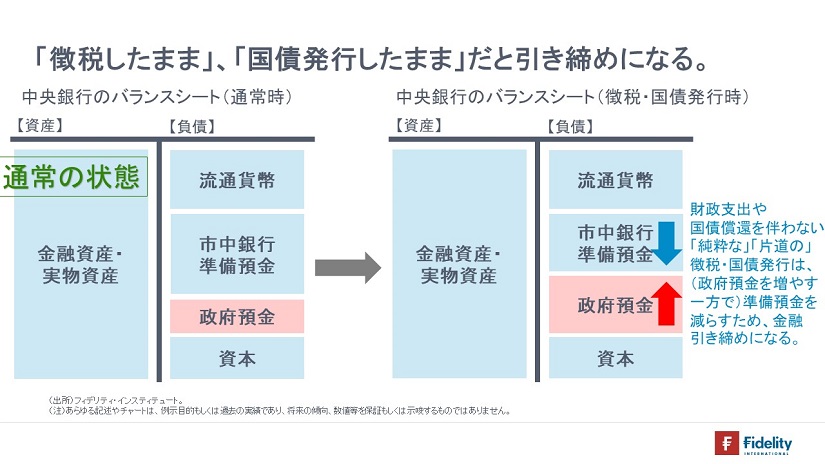 ※中央銀行のバランスシート