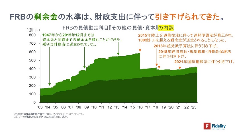 ※FRBの負債勘定科目『その他の負債・資本』の内訳