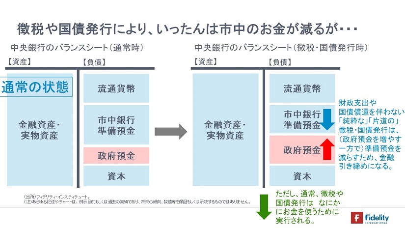 ※中央銀行のバランスシート