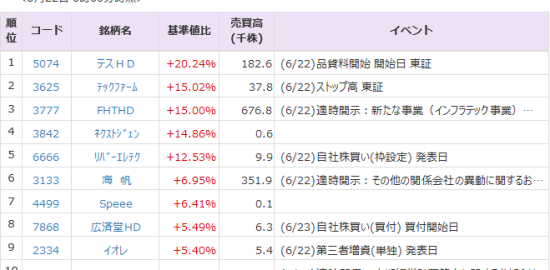 たける富士 今場所成績 2024