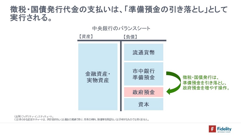 ※中央銀行のバランスシート