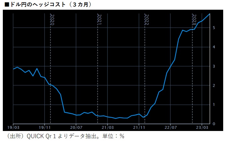 為替オーバーレイとは何か？ 仕組みや運用におけるメリットなどを解説