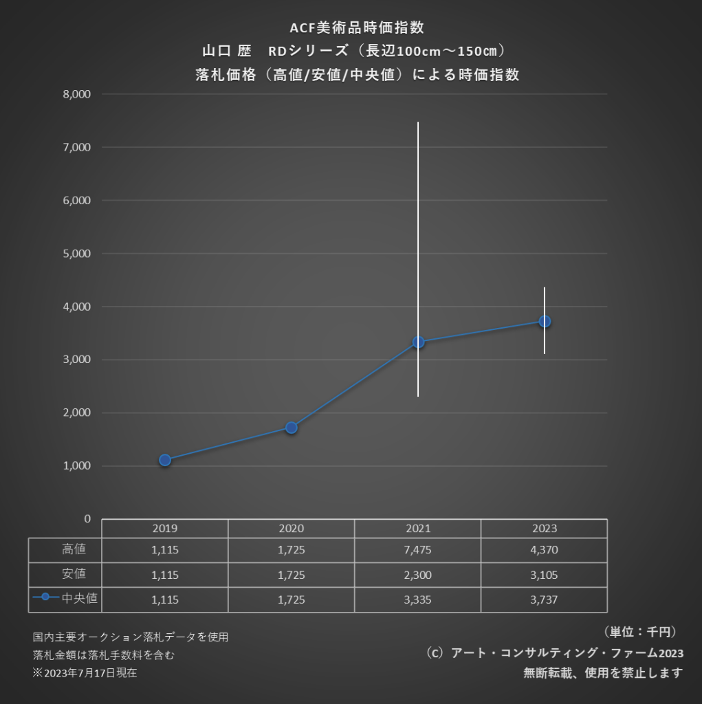 ACF美術品時価指数