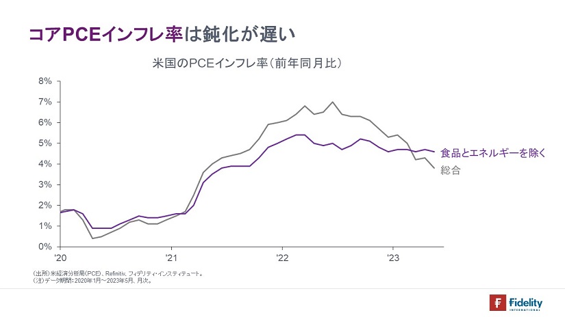 コアPCEインフレ率は鈍化が遅い