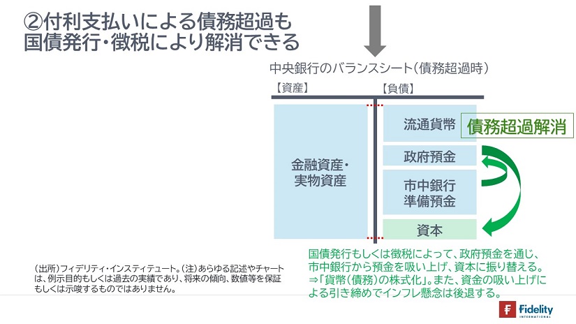 ②付利支払いによる債務超過も国債発行・徴税により解消できる