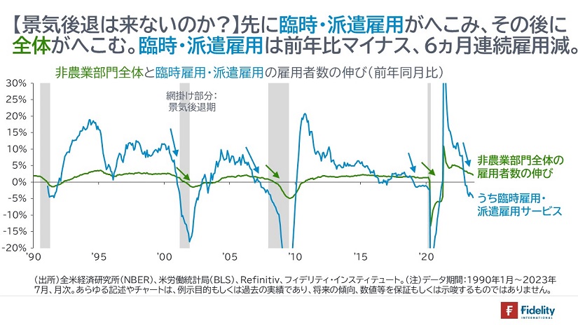 【景気後退は来ないのか？】先に臨時・派遣雇用がへこみ、その後に全体がへこむ。臨時・派遣雇用は前年比マイナス、6カ月連続雇用減。