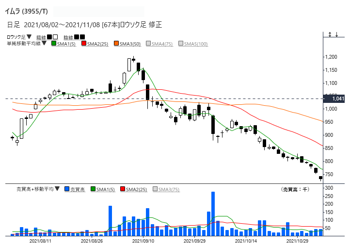 処分価格！まとめて８点！総額６.５万相当品！本日３１日午前中取引できる方限定！ 悔し