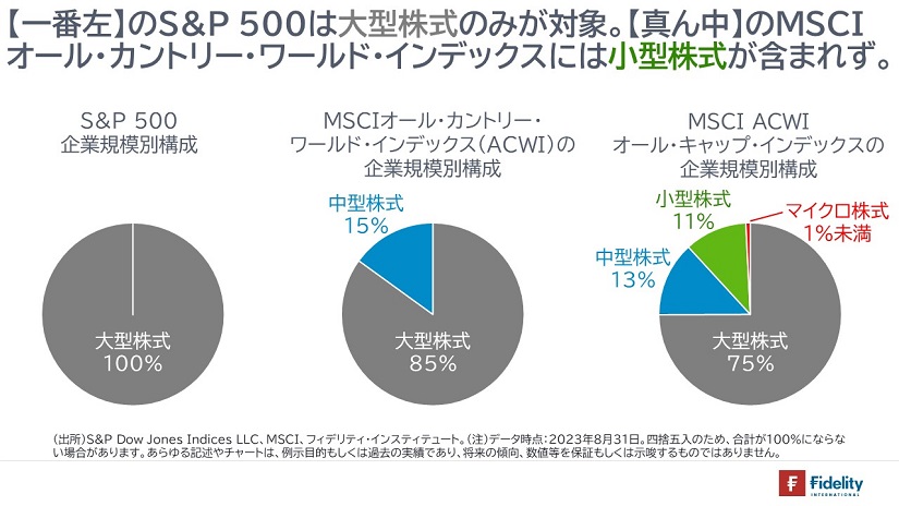 一番左のS&P500は大型株式のみが対象