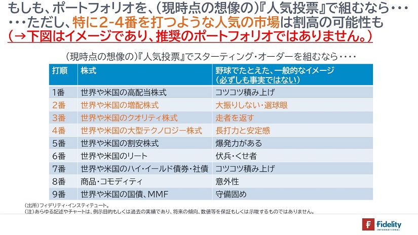 人気の市場は割高の可能性も