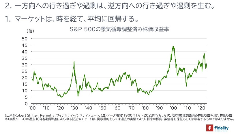 S&P500の株価収益率（景気循環調整済）
