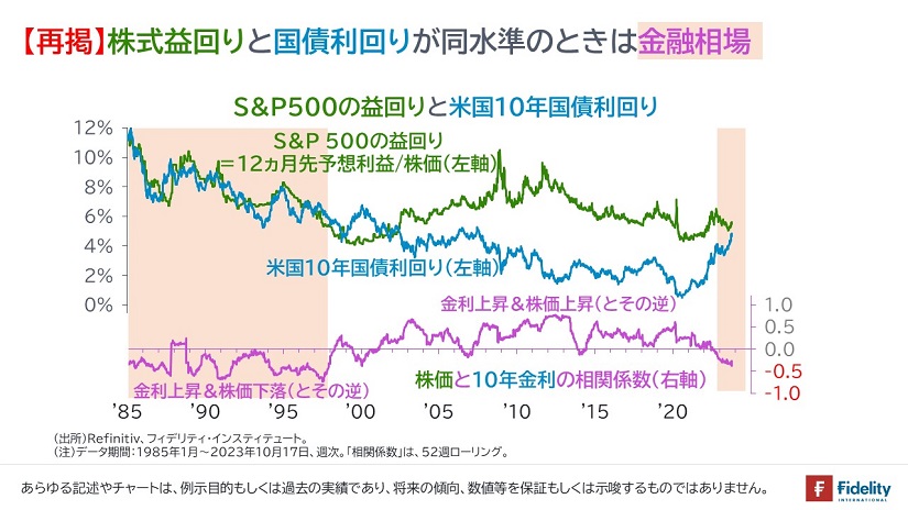 再掲 金融相場