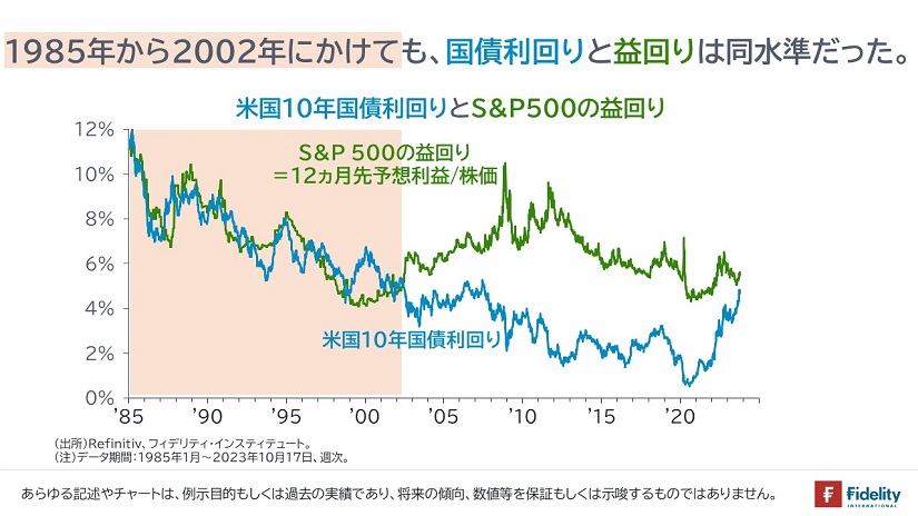 国債利回りと益利回りは同水準