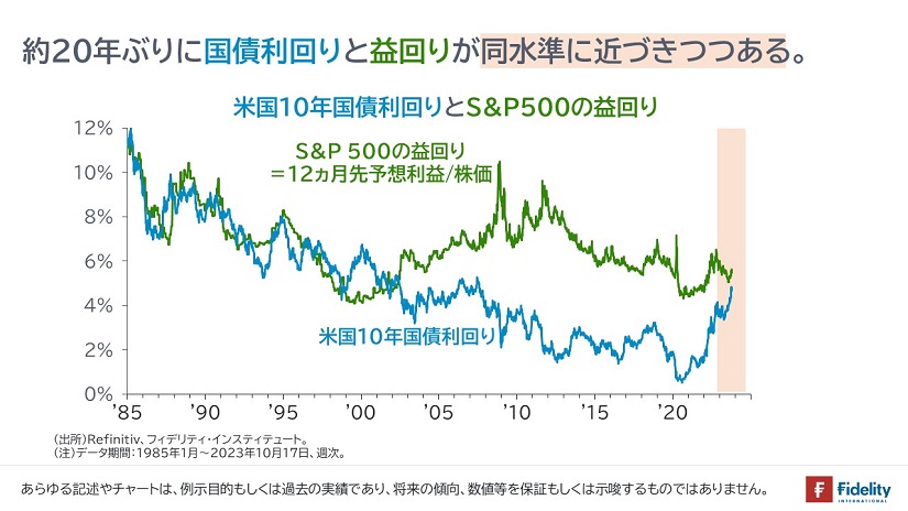 約20年ぶりに国債利回りと益利回りが同水準