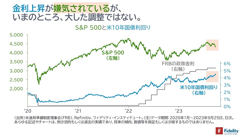 金利上昇、嫌気