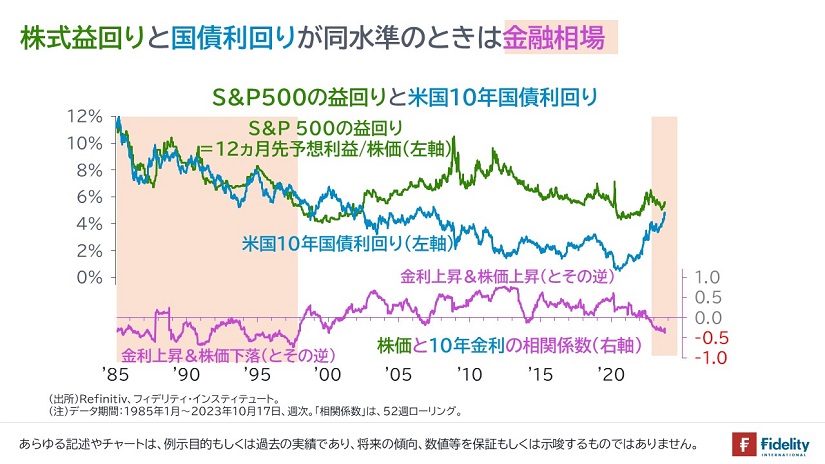 金融相場