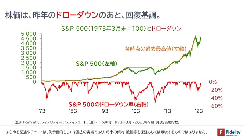 株価は、昨年のドローダウンのあと、回復基調