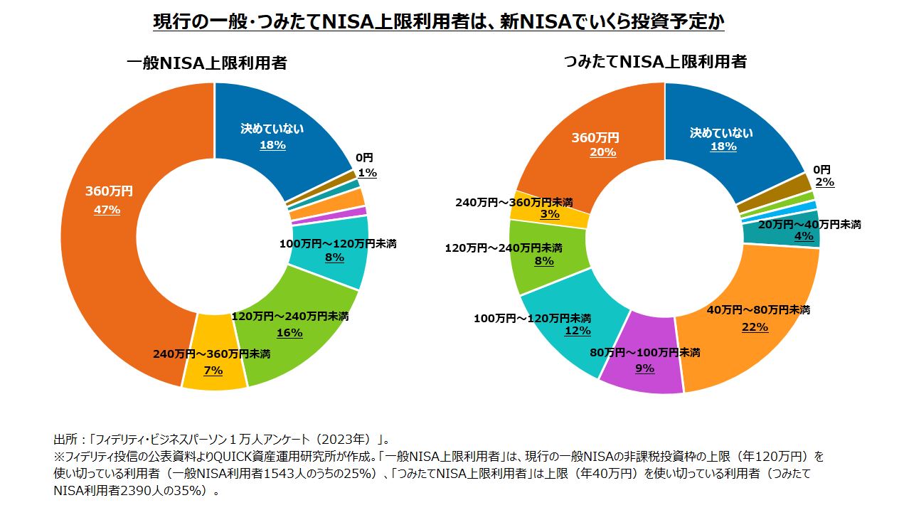 最適な材料 利回り5%配当生活 - 新NISAをフル活用 本