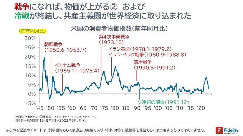 戦争になれば、物価は上がる②