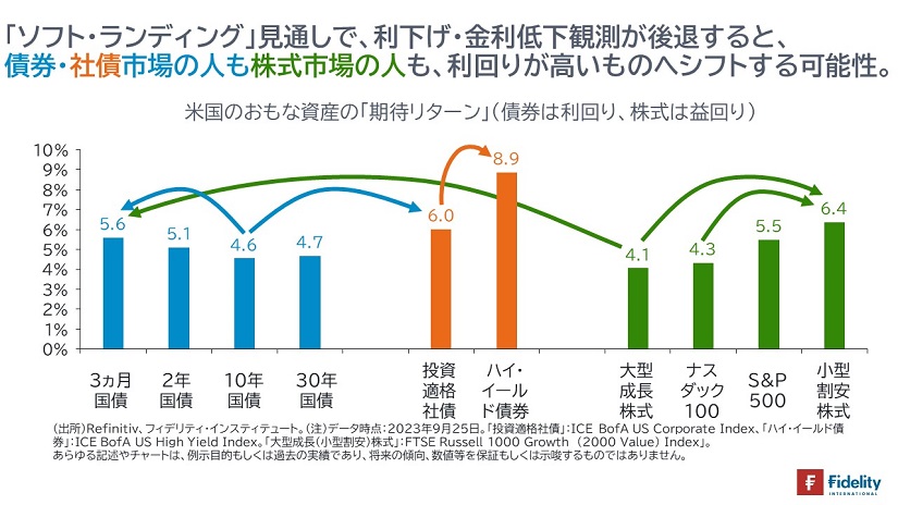 債券・社債市場の人