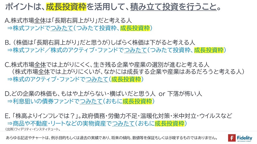 ポイントは、成長投資枠を活用して、積み立て投資を行うこと。