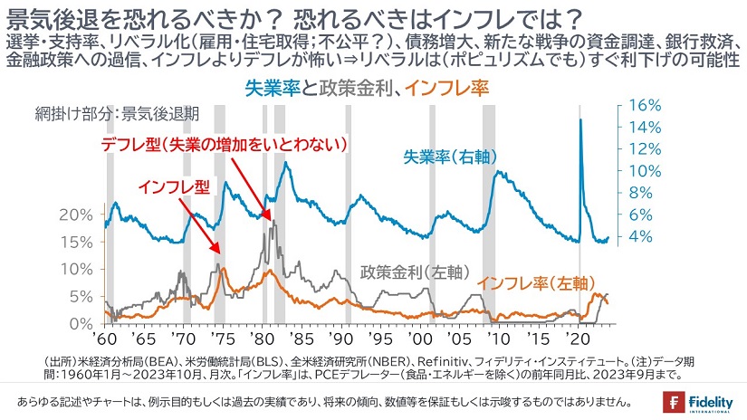 景気後退を恐れるべきか？