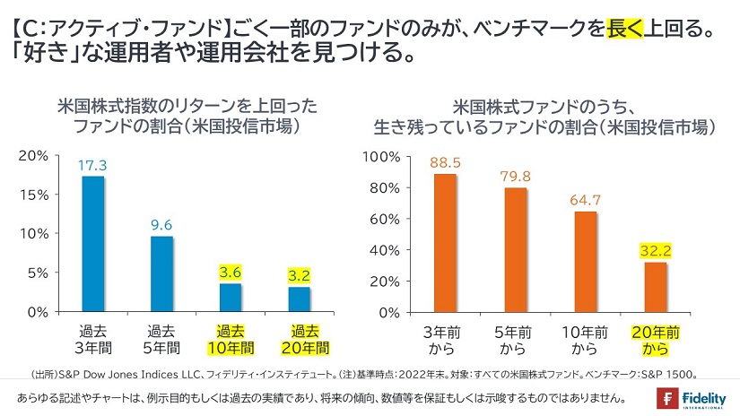 「好き」な運用者や運用会社を見つける。