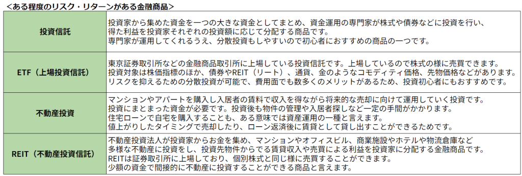 ＜ある程度のリスク・リターンがある金融商品＞	