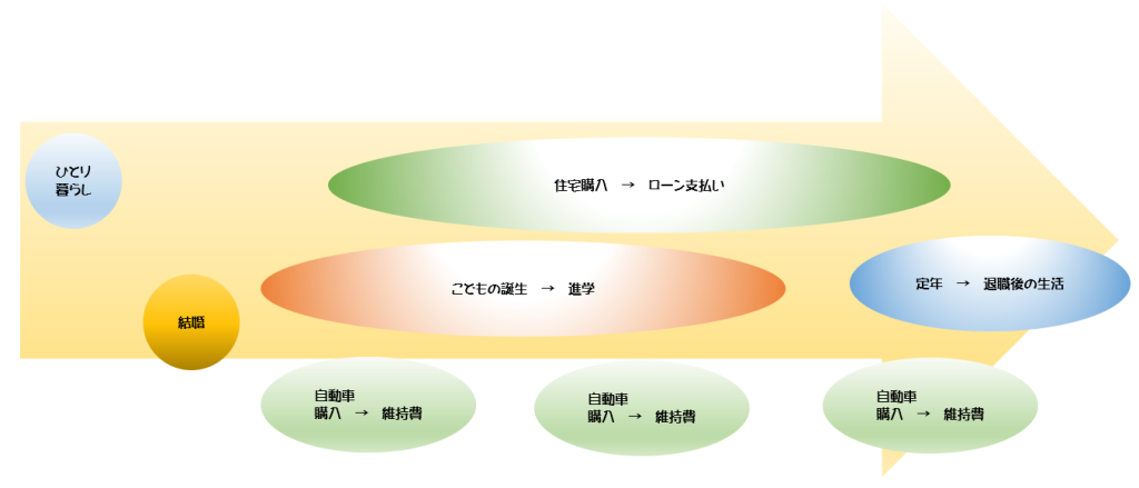 短期にも長期にも