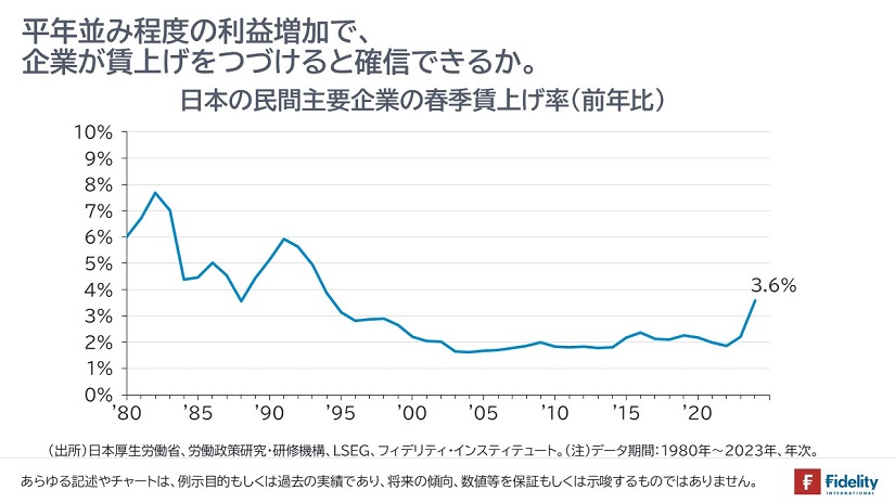 日本の民間主要企業の春季賃上げ率（前年比）