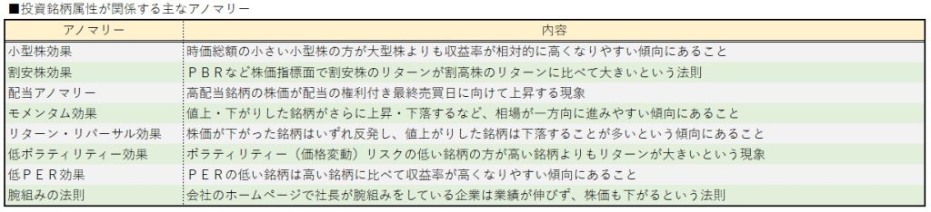 投資銘柄属性が関係する主なアノマリー