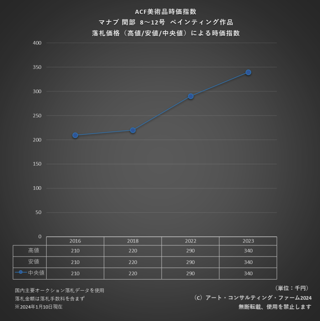 ACF美術品時価指数