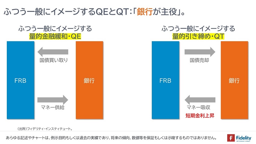 ふつう一般にイメージするQEとQT：「銀行が主役」。