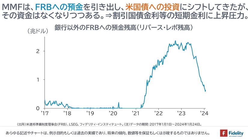 割引国債金利等の短期金利に上昇圧力