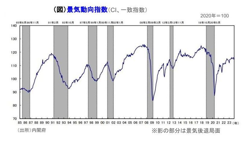 不況は買い、好況は売り 株と景気の奇妙な関係（木村貴の経済の法則