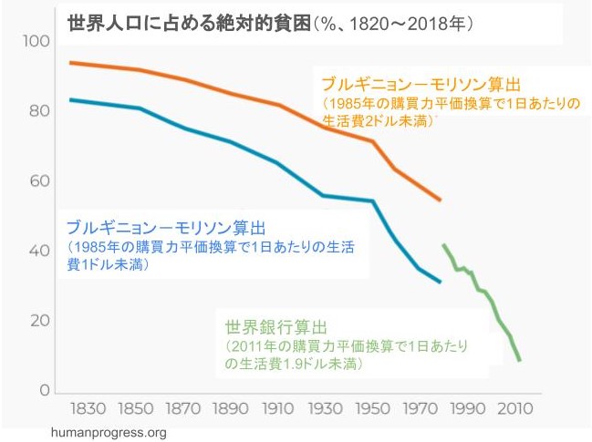 世界経済の未来が明るい理由 グローバル資本主義の「静かな革命」は