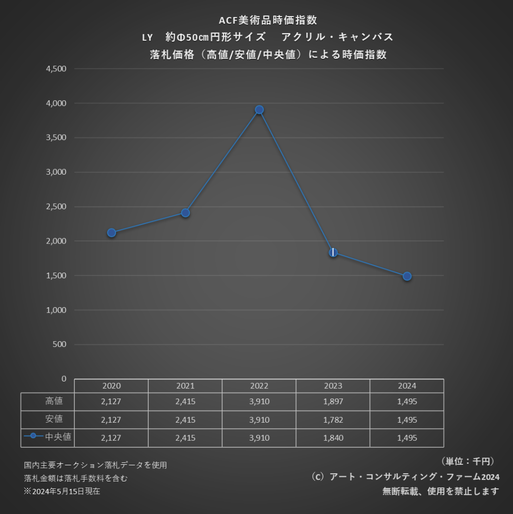 ACF美術品時価指数