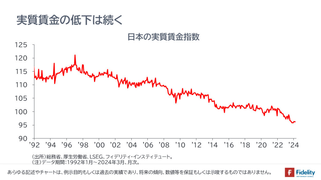 日本の実質賃金指数