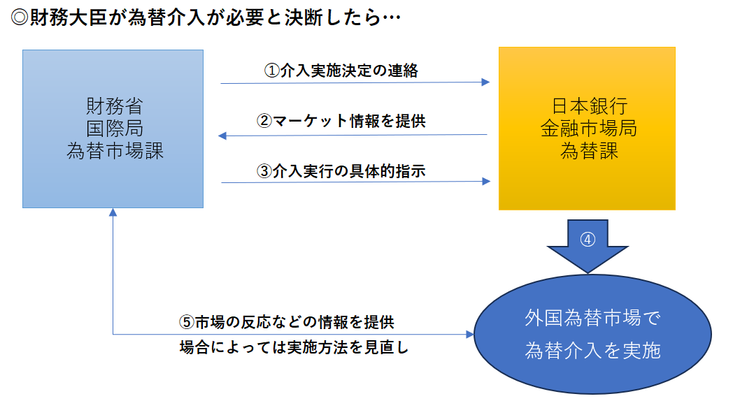 為替介入とは――基本から過去の事例までわかりやすく解説 経済・ビジネス｜quick Money World