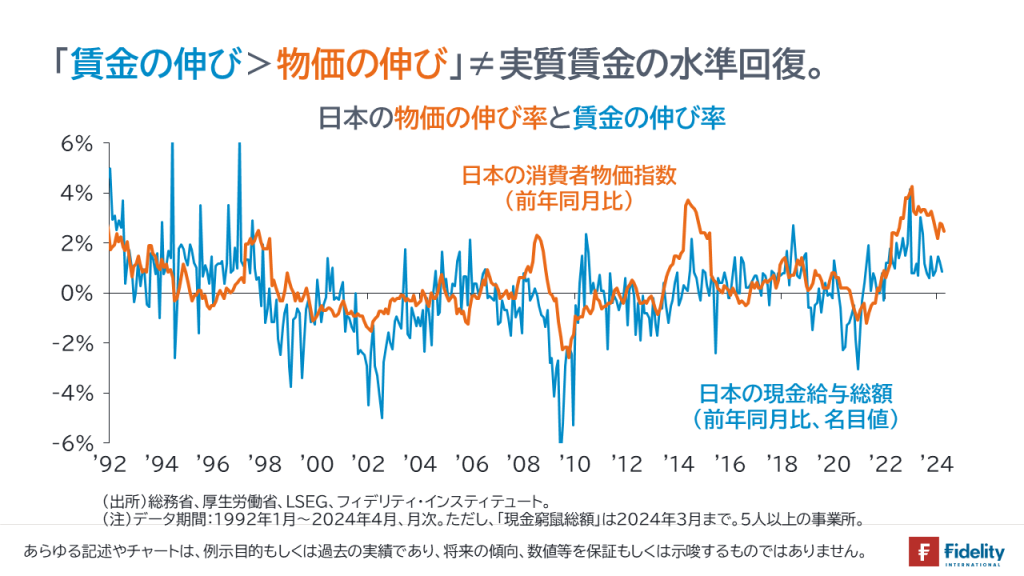 日本の物価の伸び率と賃金の伸び率