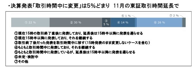 東証の取引時間が延長！ いつから？ 投資家への影響は？ 注意点をチェック！ - 経済・ビジネス｜QUICK Money World -