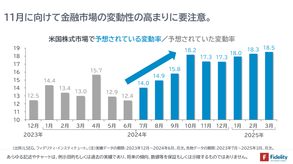 11月に向けて金融市場の変動性の高まりに要注意。