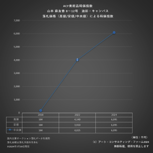 ACF美術品時価指数