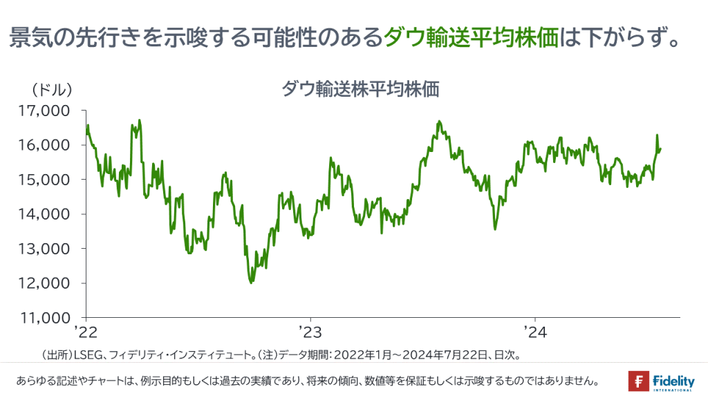 景気の先行きを示唆する可能性のあるダウ輸送平均株価は下がらず。