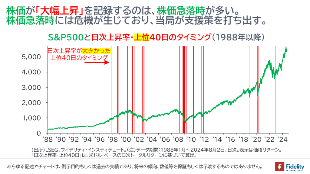 株価が「大幅上昇」を記録するのは、株価急落時が多い。株価急落時には危機が生じており、当局が支援策を打ち出す。