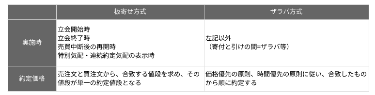 東証の取引時間が延長！ いつから？ 投資家への影響は？ 注意点をチェック！ - 経済・ビジネス｜QUICK Money World -