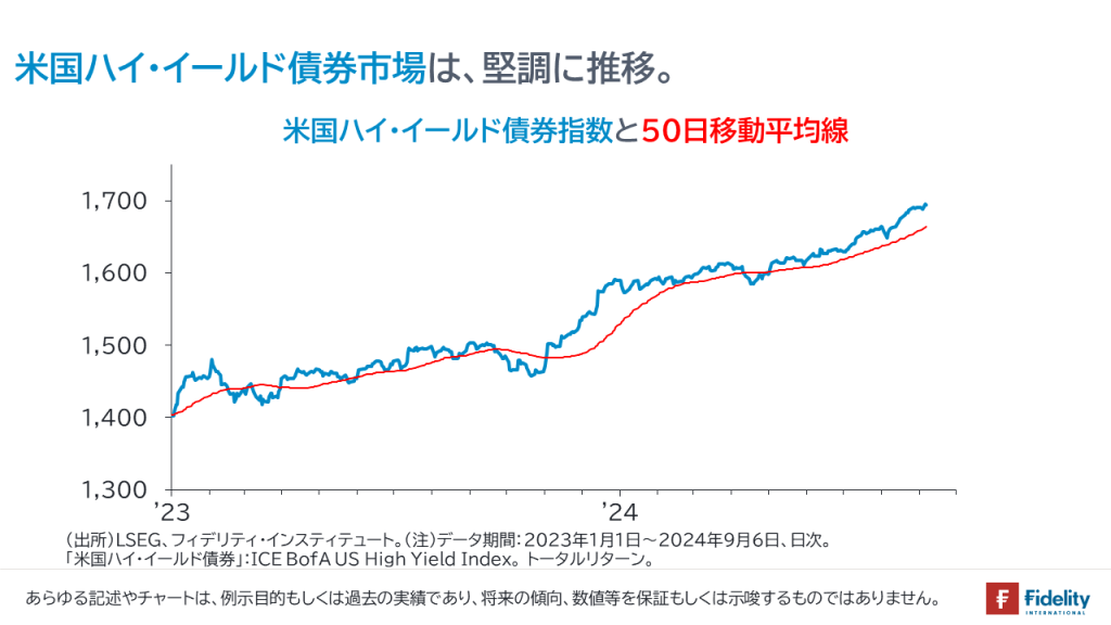 米国ハイ・イールド債券市場は、堅調に推移。