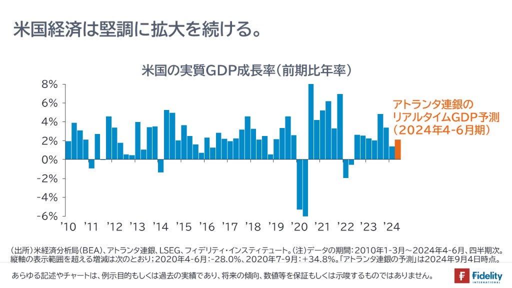 米国経済は堅調に拡大を続ける。米国の実質GDP成長率（前期比年率）