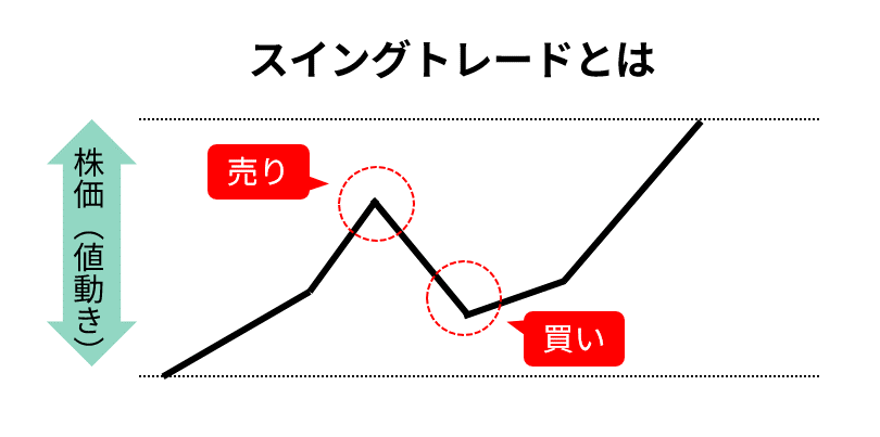 ストア 株 スイング トレード 本